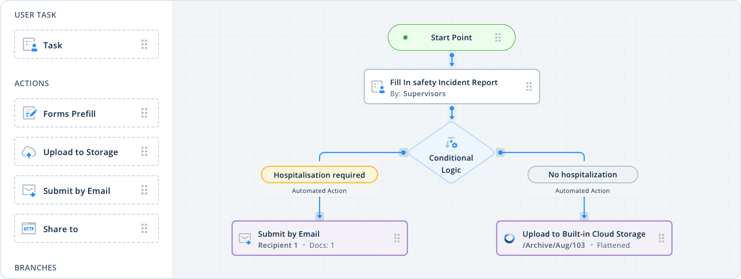 Automated processes