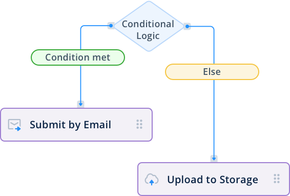 Conditional logic