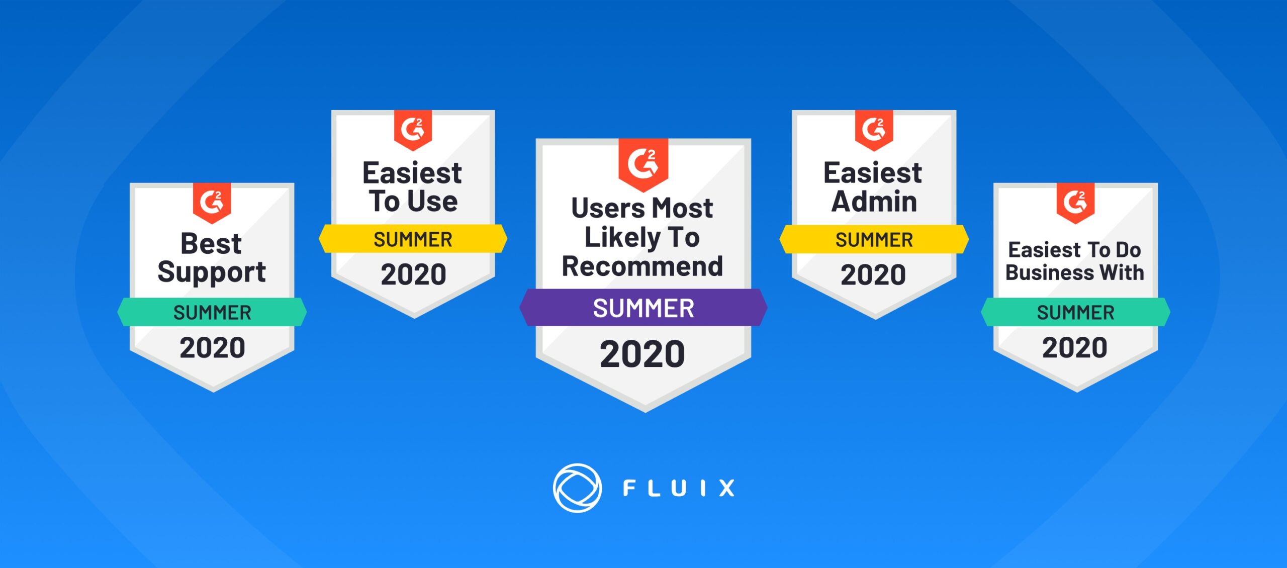g2 best forms automation software fluix
